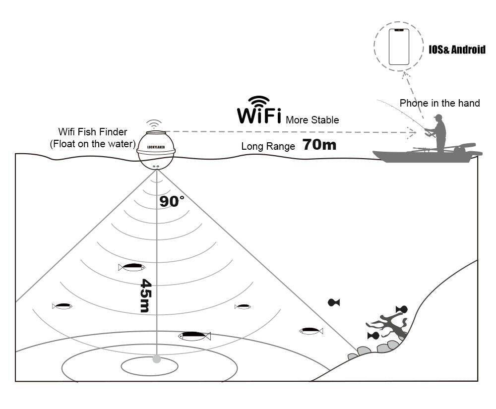 Sonar Wireless Fish Detector - Commerce Monkeys